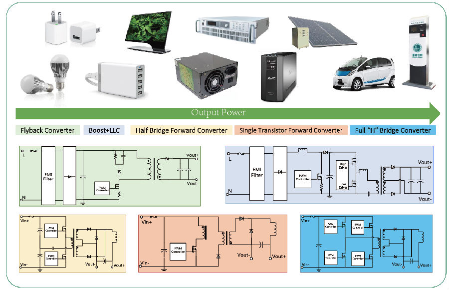 MOSFET Applications
